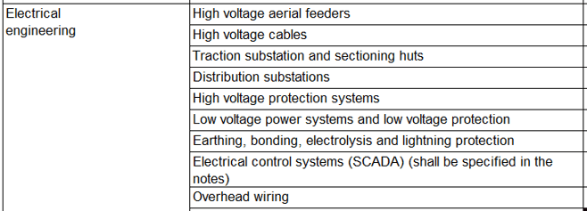 Electrical engineering discipline