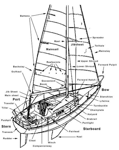 labeled-boat-diagram